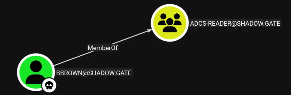ADCS-READER